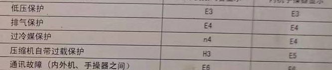 金寨空调电话在哪里找